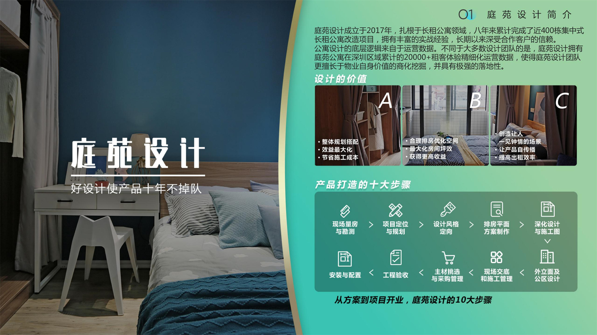 庭苑设计简介（长租公寓篇）24版(1)_01.jpg